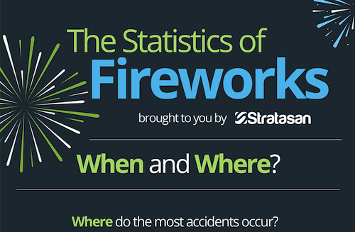 The Statistics of Fireworks